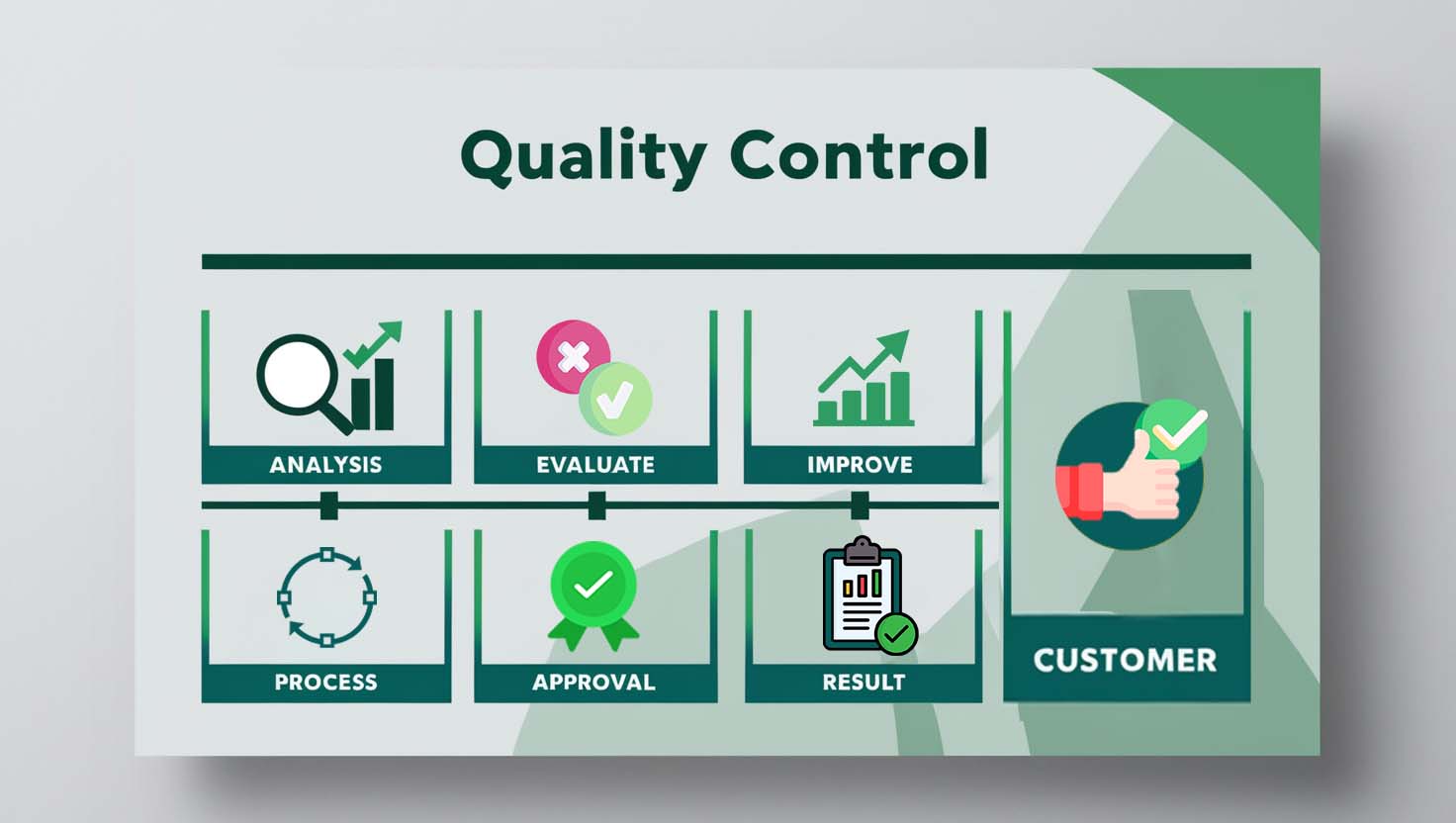 Quality control team